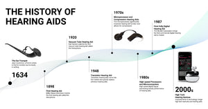 The History of Hearing Aids Timeline